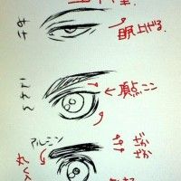 Dessiner des yeux L'Attaque des Titans