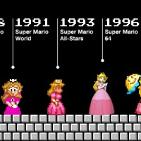 Evolution graphique de Princesse Peach