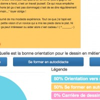 Ajout d'un bouton ''j'aime'' dans la page de débat. Vous pouvez ainsi soutenir les positions que  vous pensez le plus juste. Cela aura une ... [lire la suite]