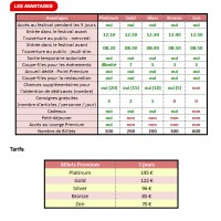 Le tarif des billets premiums s'affiche! Lequel prenez-vous?