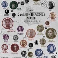 Le succès d'une série se résume à la complexité des coucheries. Clairement, ca peut encore se compliquer #GameOfThrones