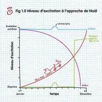 Les vendeurs de jouets sont happy par contre pour les dindes c'est pas la joie à #Noël.