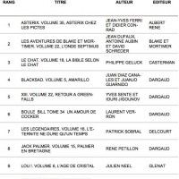 Top 10 des ventes en 2013, vous remarquerez qu'il n'y a même pas un manga dans ce top. C'est le cas depuis des années donc quand des gens ... [lire la suite]