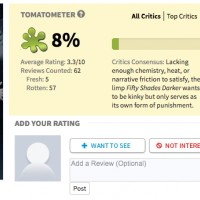 #CinquanteNuancesPlusSombres se fait démolir avec 8%. Il manquerai plus qu'un bide au box office pour plomber la suite. Ils pourront toujou... [lire la suite]