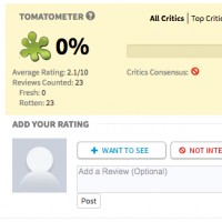 Le film #LeMondeSecretDesEmojis se fait complètement démolir par la #Critique. Sur 23 avis, aucun n'a trouvé le film passable. Il obtient... [lire la suite]