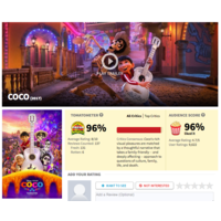 Les retours de #Coco sont tout simplement énorme 96%! Le nouveau @DisneyPixar devrait cartonner aux US pour ce WE de Thankgiving. On lui a ... [lire la suite]