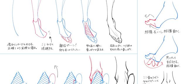Tuto dessin : Comment dessiner des pieds ?