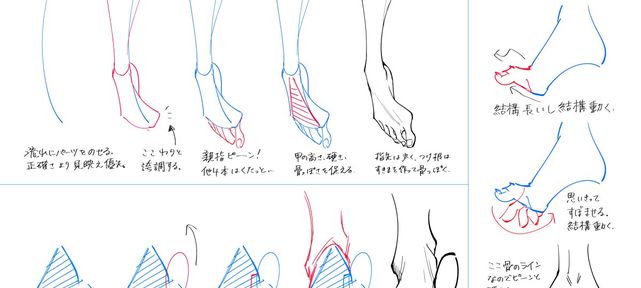 Tuto dessin : Comment dessiner des pieds ?